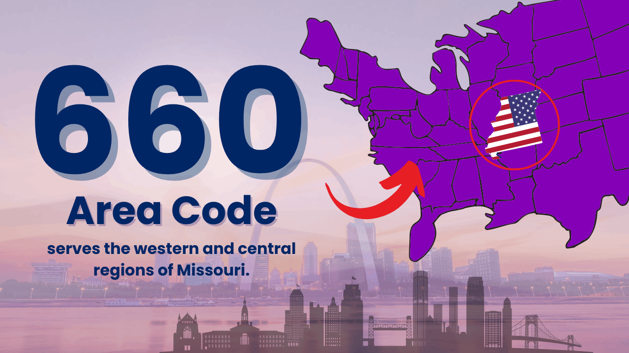 660 Area Code Story: A Natural Evolution and Impact