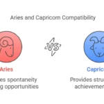 Aries and Capricorn Compatibility Percentage: Love, Trust, and Relationship Insights