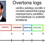 Overtona Logs: Elegant Timber Construction and Design