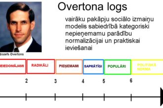 Overtona Logs: Elegant Timber Construction and Design