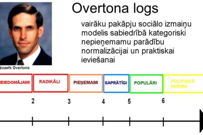 Overtona Logs: Elegant Timber Construction and Design