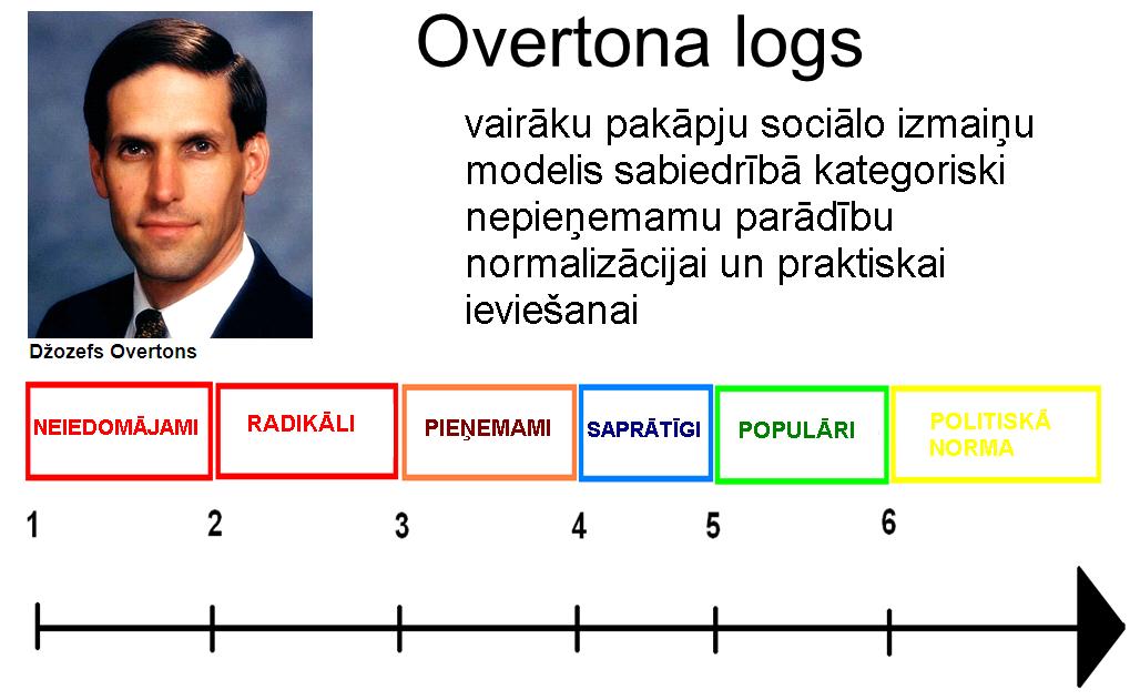 Overtona Logs: Elegant Timber Construction and Design