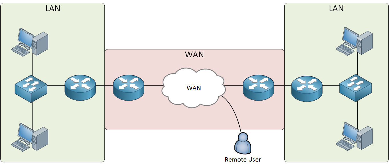 Building the Digital Backbone: Understanding State Wide Area Networks