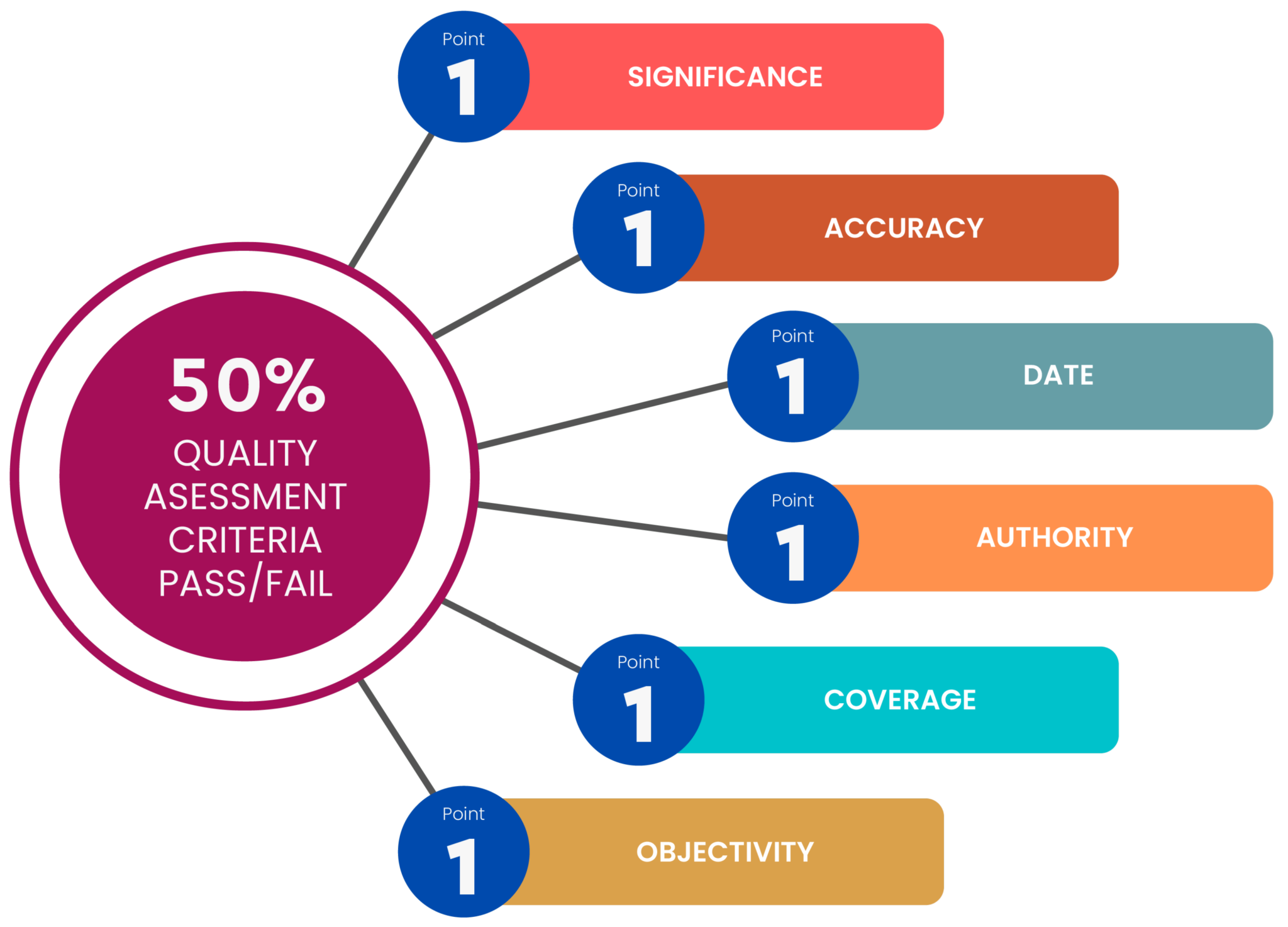  ite:familyweal.com review | Service Analysis and Credibility Assessment