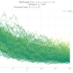 Cox-Ingersoll-Ross Model Explained: A Guide to Interest Rate Dynamics in Finance