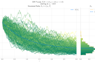 Cox-Ingersoll-Ross Model Explained: A Guide to Interest Rate Dynamics in Finance