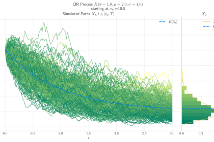 Cox-Ingersoll-Ross Model Explained: A Guide to Interest Rate Dynamics in Finance