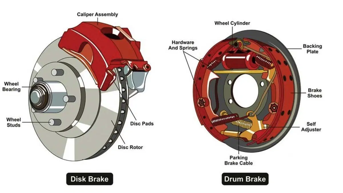 Drum Brakes: Everything You Need to Know