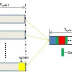 Dynamic Bandwidth Allocation: A Complete Guide to Its Meaning, Working, Benefits, and Applications