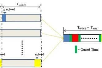 Dynamic Bandwidth Allocation: A Complete Guide to Its Meaning, Working, Benefits, and Applications