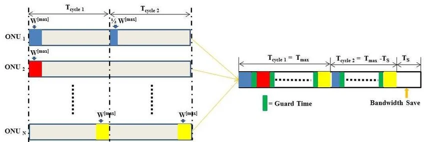 Dynamic Bandwidth Allocation: A Complete Guide to Its Meaning, Working, Benefits, and Applications