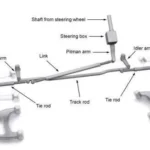 The Pitman Arm and its Role in Transportation