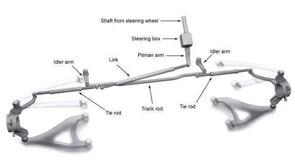 The Pitman Arm and its Role in Transportation